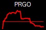 PRGO